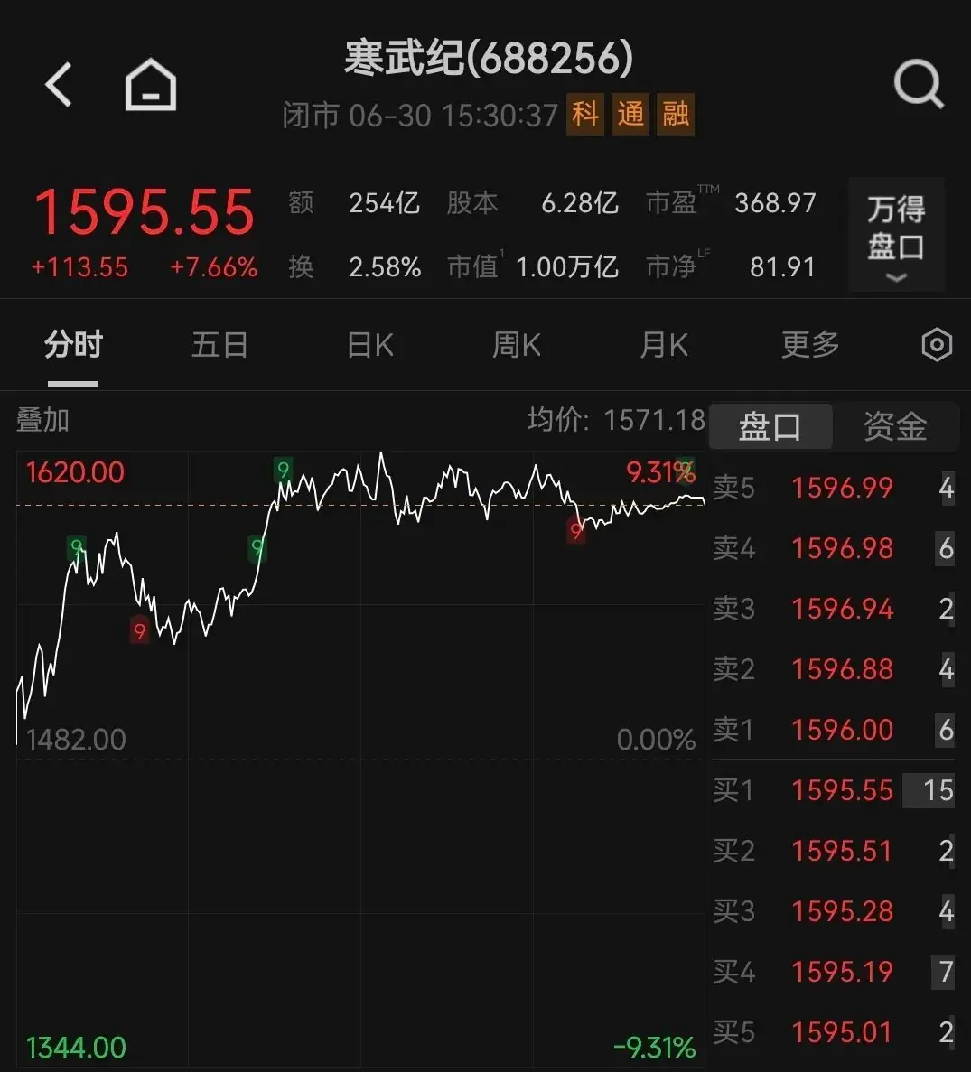 半年诞生3家万亿市值AI板块公司,A股科技新贵谁在领跑?