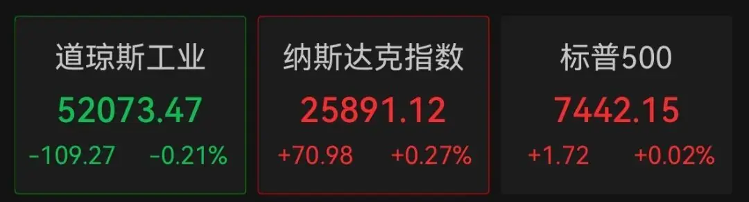 美股芯片股,集体上涨
