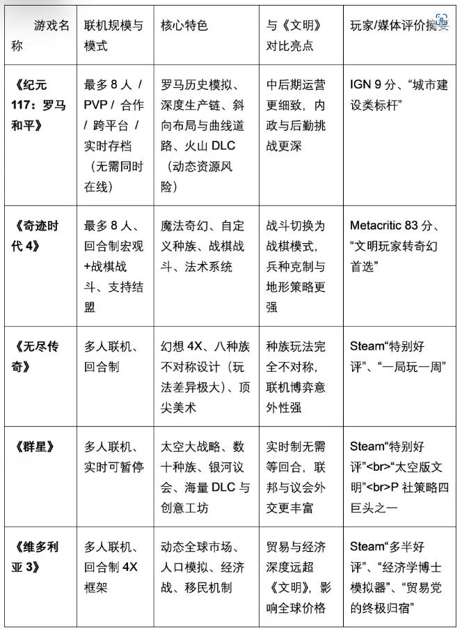 多人联机策略游戏推荐|盘点5款和《文明》一样好玩的游戏