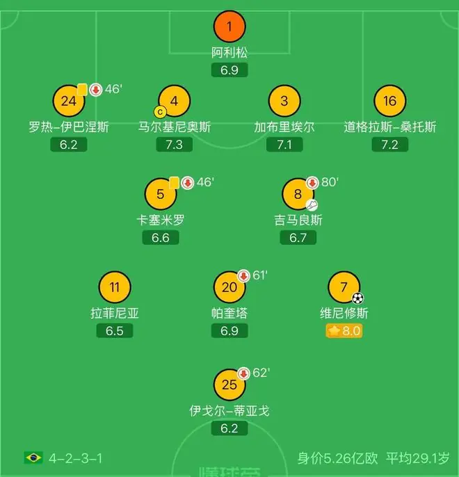 巴西vs日本赛事前瞻:两队多人伤停;胜负取决于临场能力