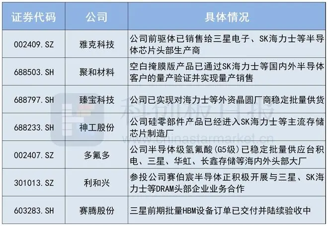 存储巨头开启大规模扩产 半导体设备将进入卖方市场?