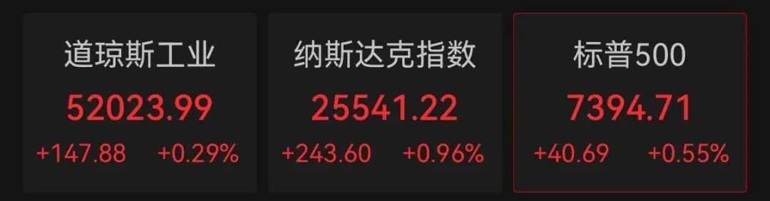 美股半导体股，集体上涨