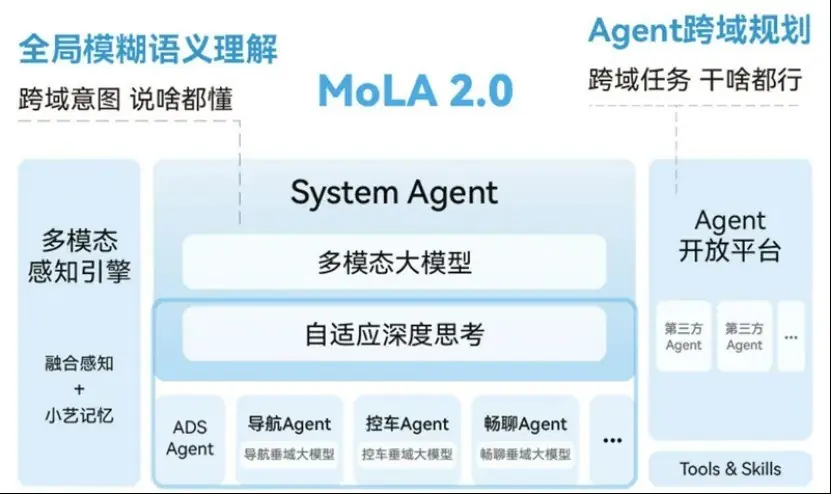 华为鸿蒙座舱上榜!哪些车的语音助手是大模型