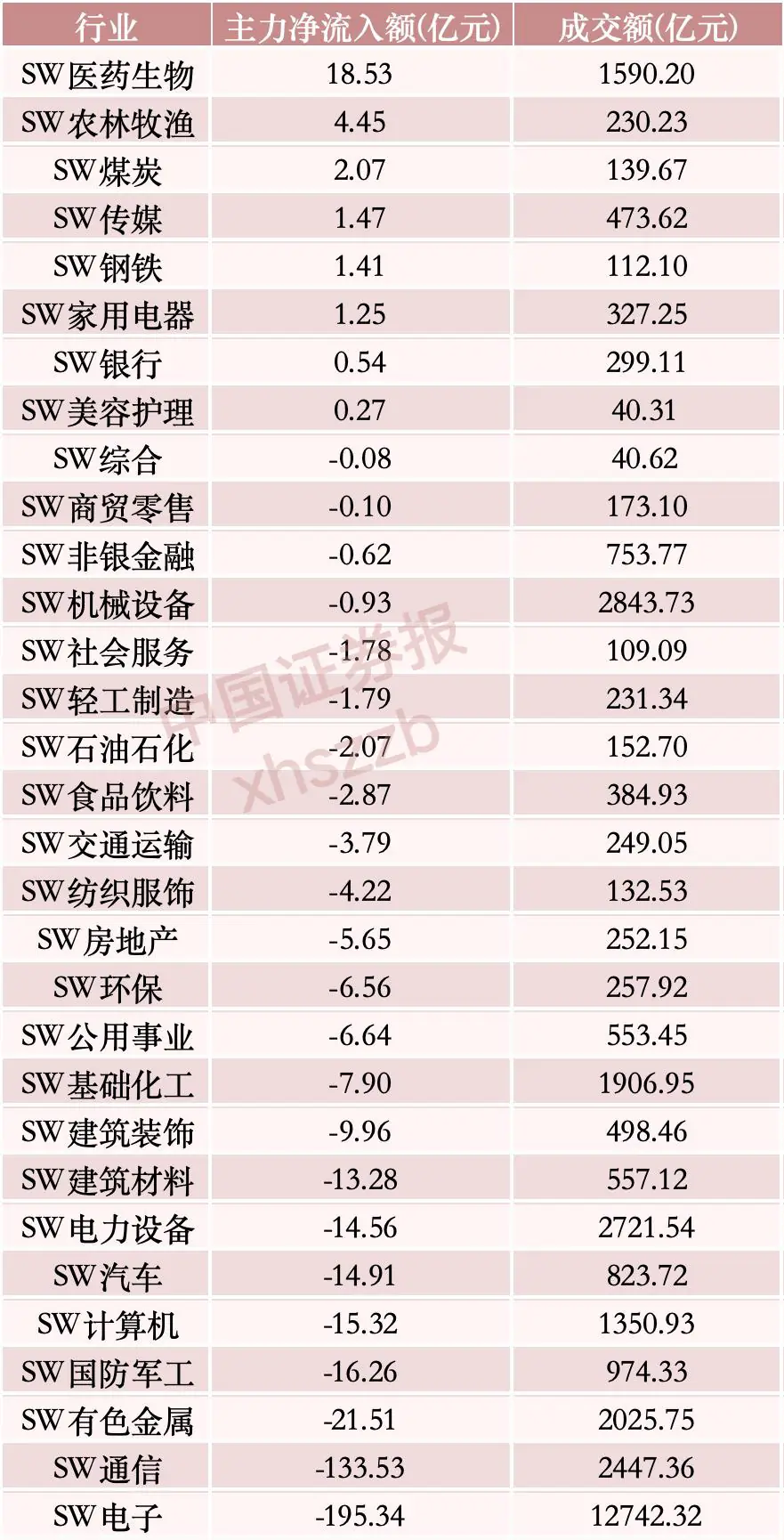 主力大调仓,涌向这一方向