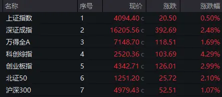 尾盘异动,002654,拉升涨停,多股获巨资抢筹