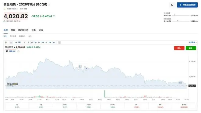 黄金跌不停“大势已去”？高盛力挺：今年牛市还没完，剑指4900美元！