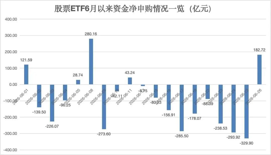 资金出手,近200亿加仓ETF,通信设备指数ETF大举“吸金”