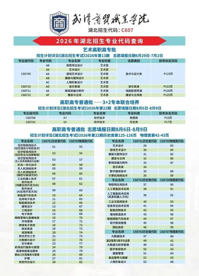 首轮志愿填报已开启!武汉商贸职业学院专业代码速查!