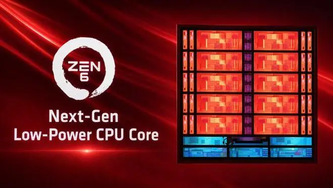 AMD Zen 6架构曝光:性能核、能效核外新增低功耗核心