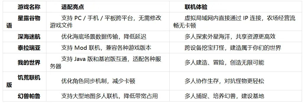 骨灰级玩家必藏：蒲公英游戏版，局域网联机的终极解决方案