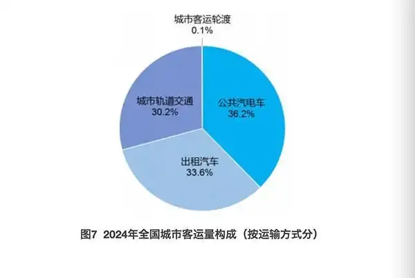 城市里空车随处可见!如今公交车上座率一年比一年低