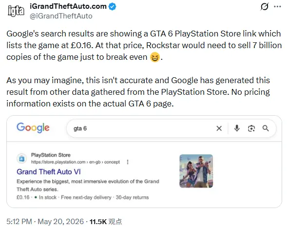 《GTA6》惊现谷歌16便士定价! 粉丝:显然是个错误