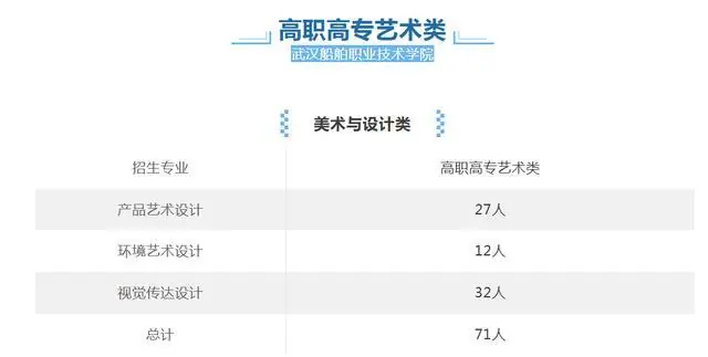 2026年武汉船舶职业技术学院艺术类志愿填报指南