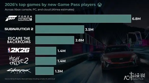 游侠晚报:鬼泣5年销量破纪录 Xbox或不捆手柄卖主机