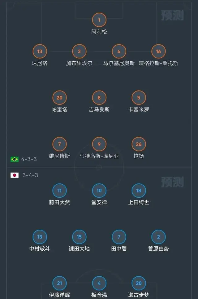 世界杯淘汰赛预测:巴西3-2日本,德国1-0巴拉圭,荷兰2-2摩洛哥