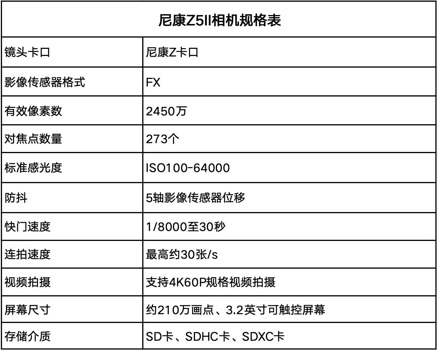 新手第一台相机怎么选?尼康三款微单为你解困惑