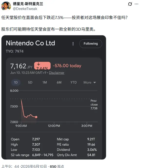 没有新3D马里奥撑场! 任天堂直面会难阻股价大跌近7%