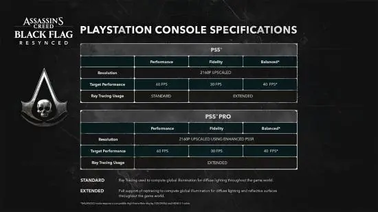 刺客信条4：黑旗重制版登陆PS5/PS5 Pro，支持三模画质与增强光追