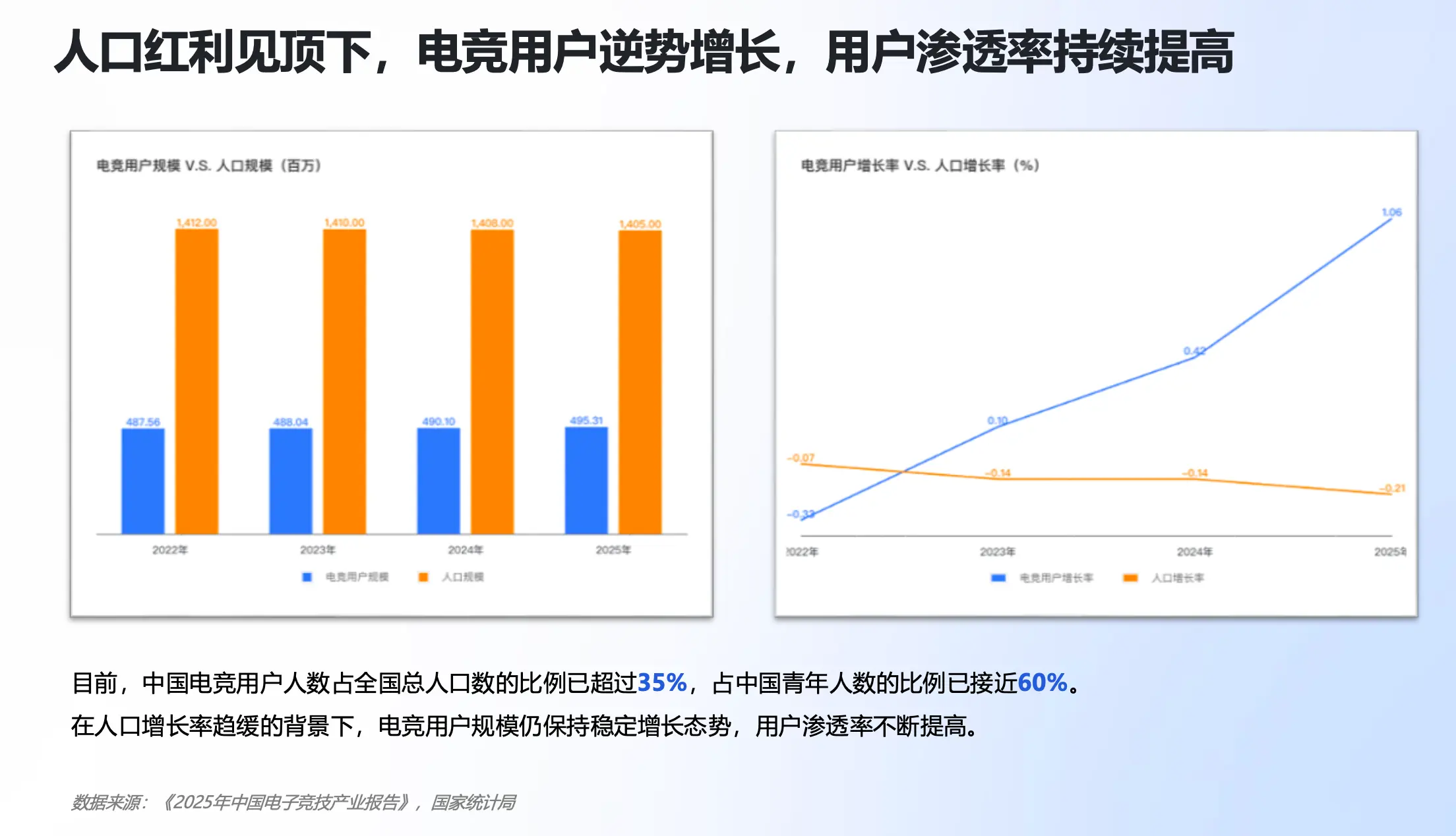 超百万人的主业就业选择：“电子竞技指导员”带动高质量充分就业