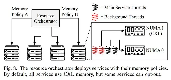 Meta复用拆机内存:3:1搭配DDR5/DDR4