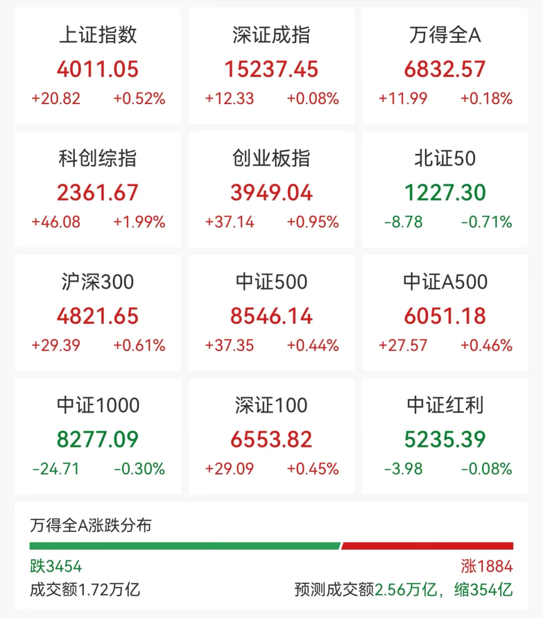 直线猛拉,688691,20cm涨停