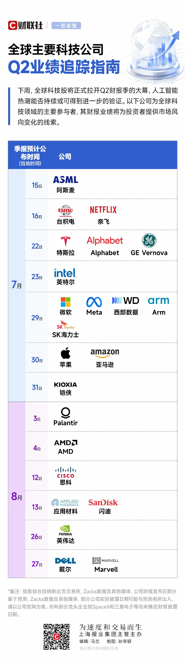科技主线向上还是暂停?请收好全球主要科技公司Q2财报发布指南
