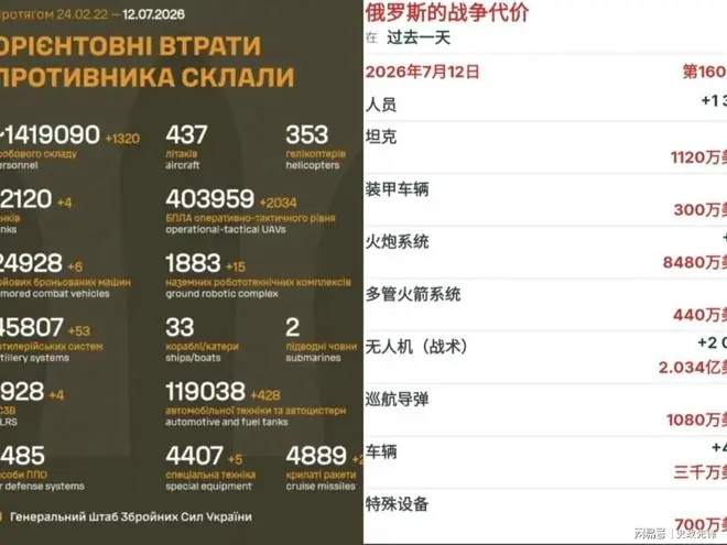乌克兰呼吁俄国人尽快逃离,俄遭袭船舶飙升至75艘