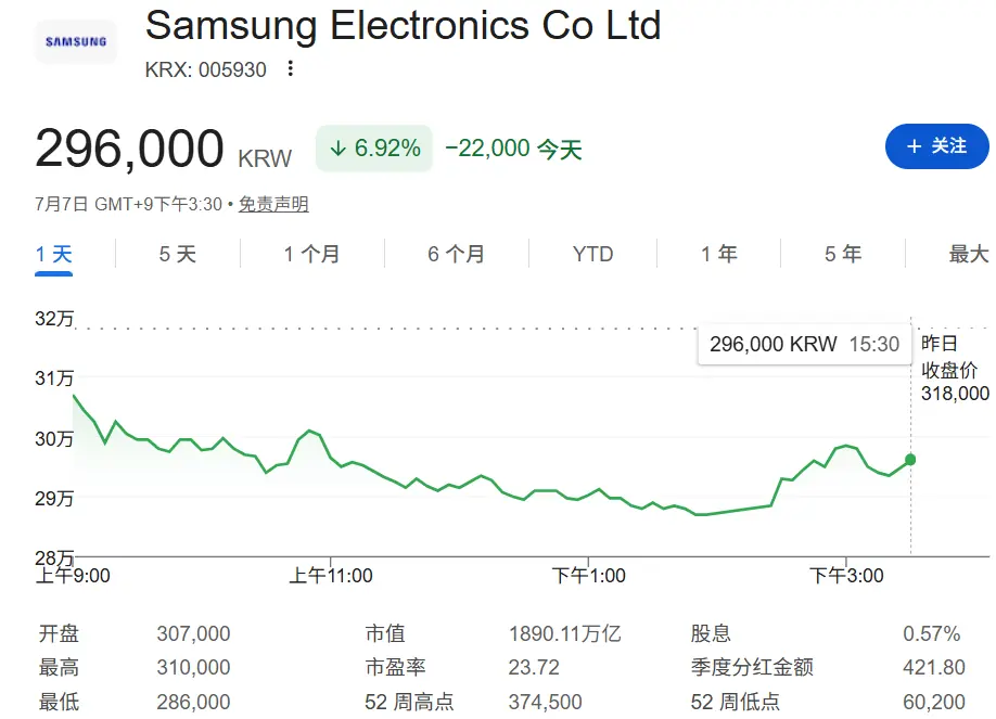 亚洲跌完欧洲跌,芯片股抛售潮席卷全球,华尔街分析师热议