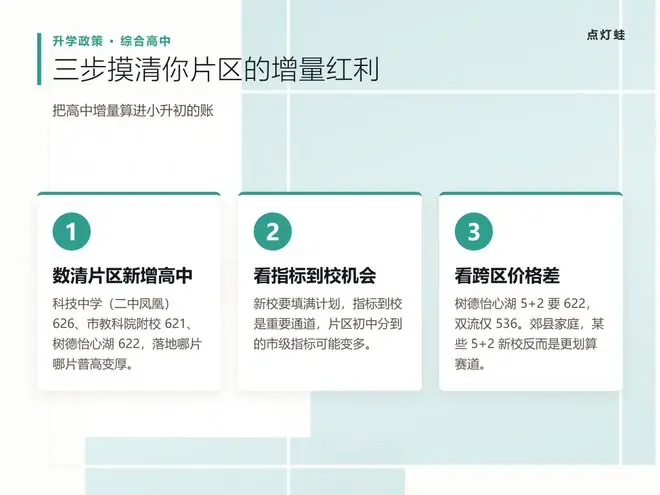 成都19所新高中今年首招,小升初家长现在就该盯的升学增量