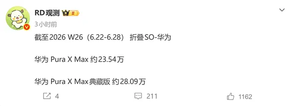 华为Pura X Max阔折叠手机销量破50万台,典藏版反超普通版