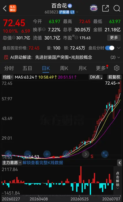 深夜,27家A股公司提示风险