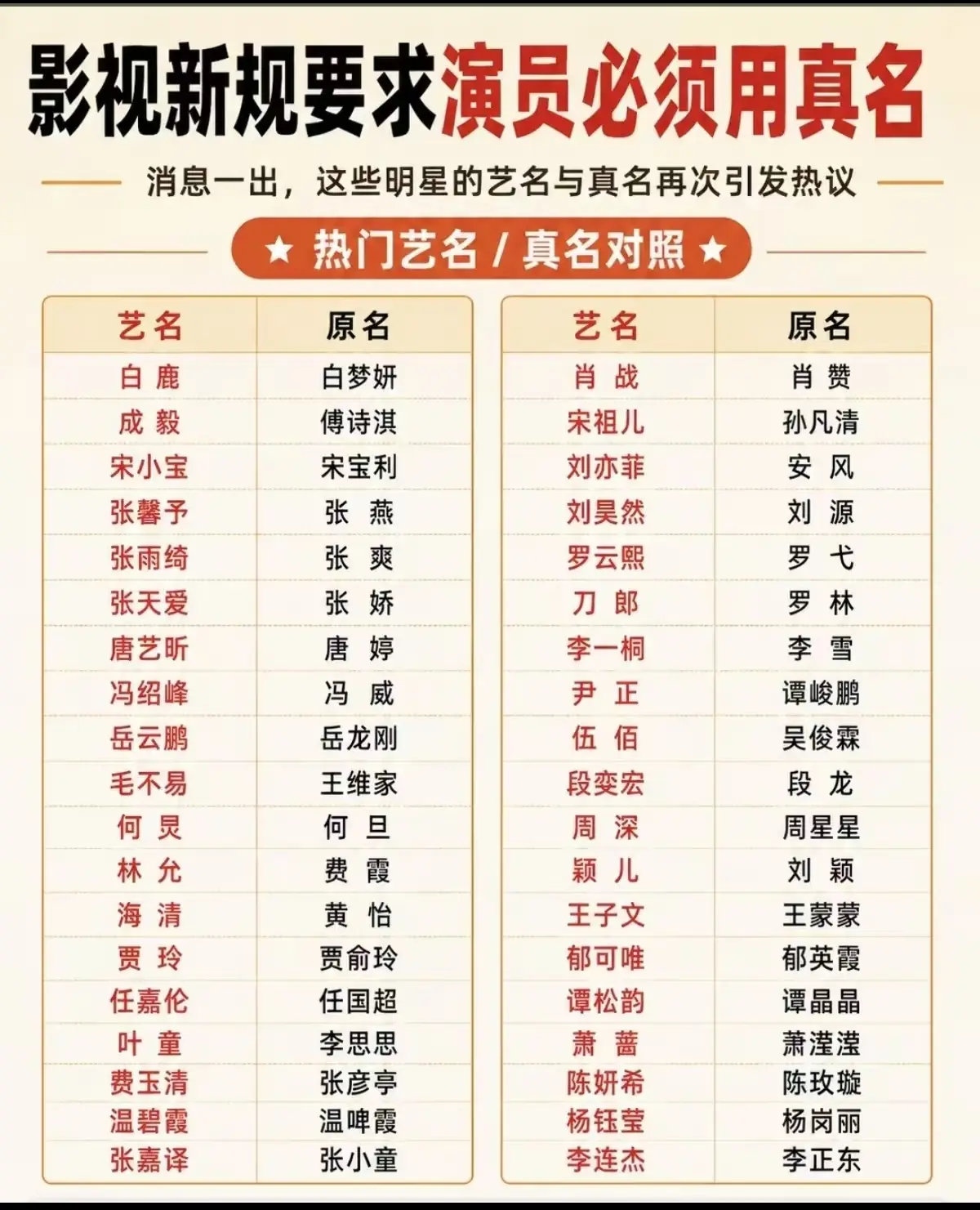 张嘉益、海清、任素汐……他们的本名都叫啥？
