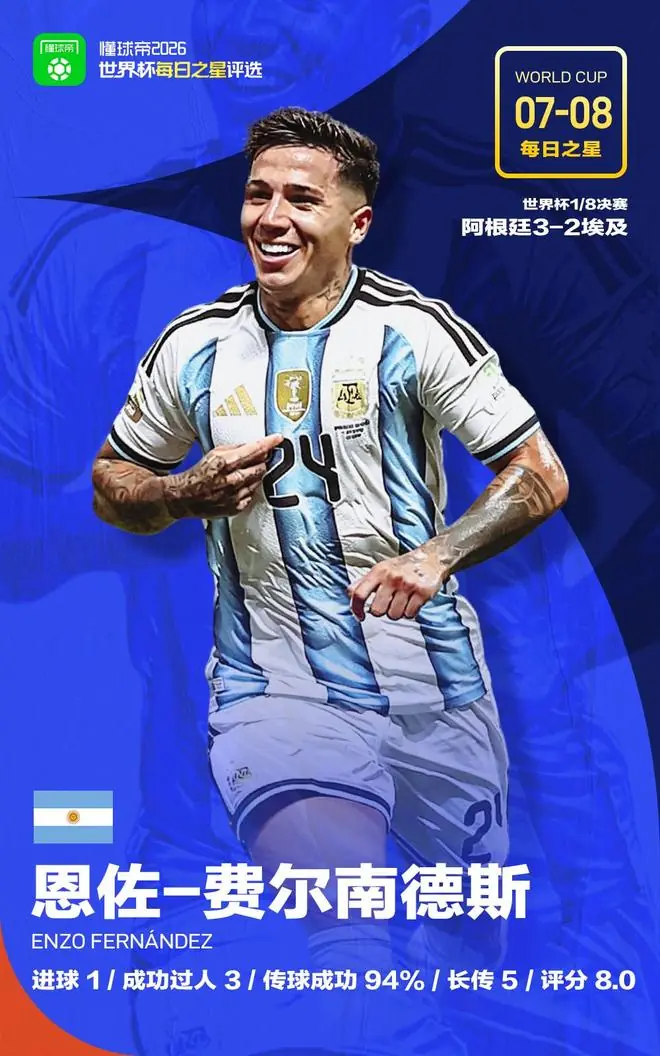 懂球帝7月8日世界杯之星:恩佐-费尔南德斯
