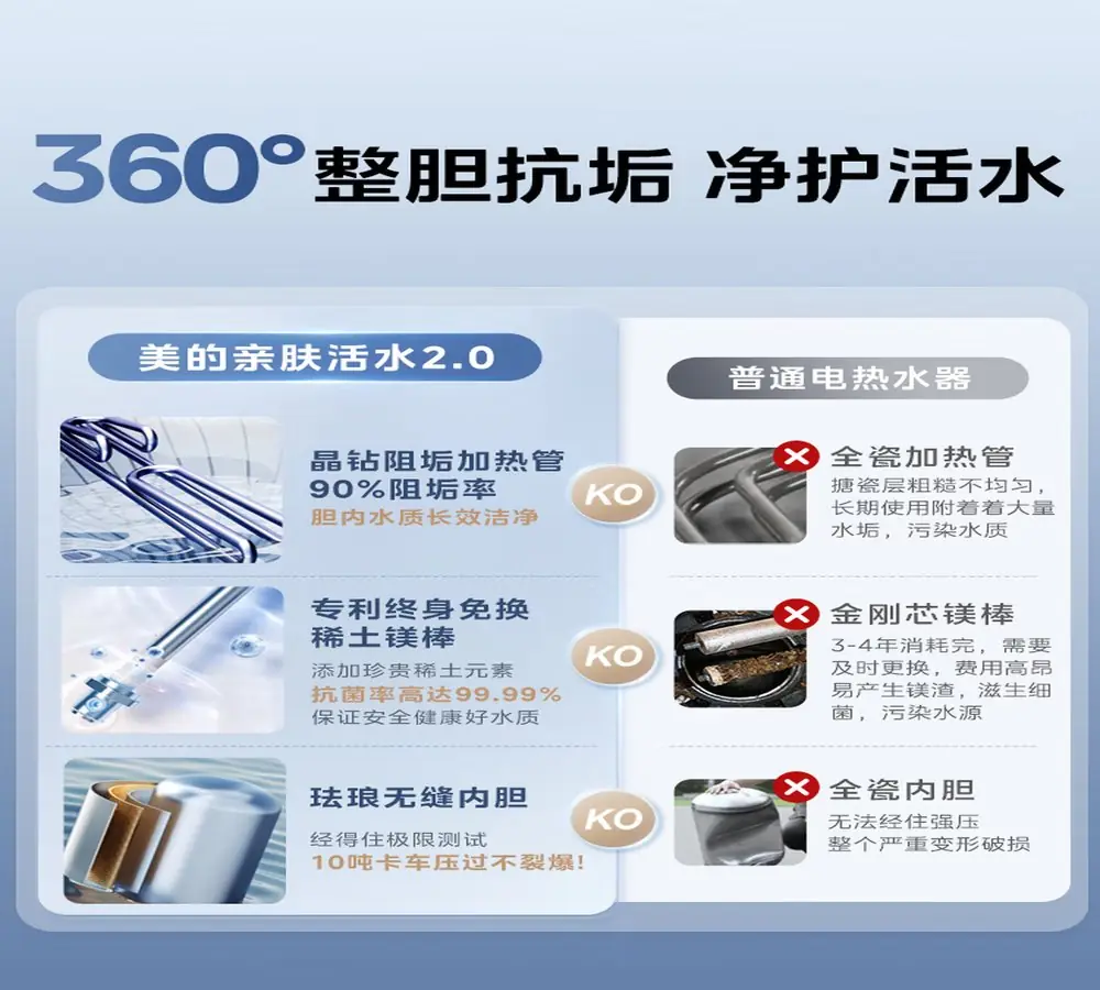 电热水器推荐:2026健康洗开启新赛道,这八款年度创新机型值得关注