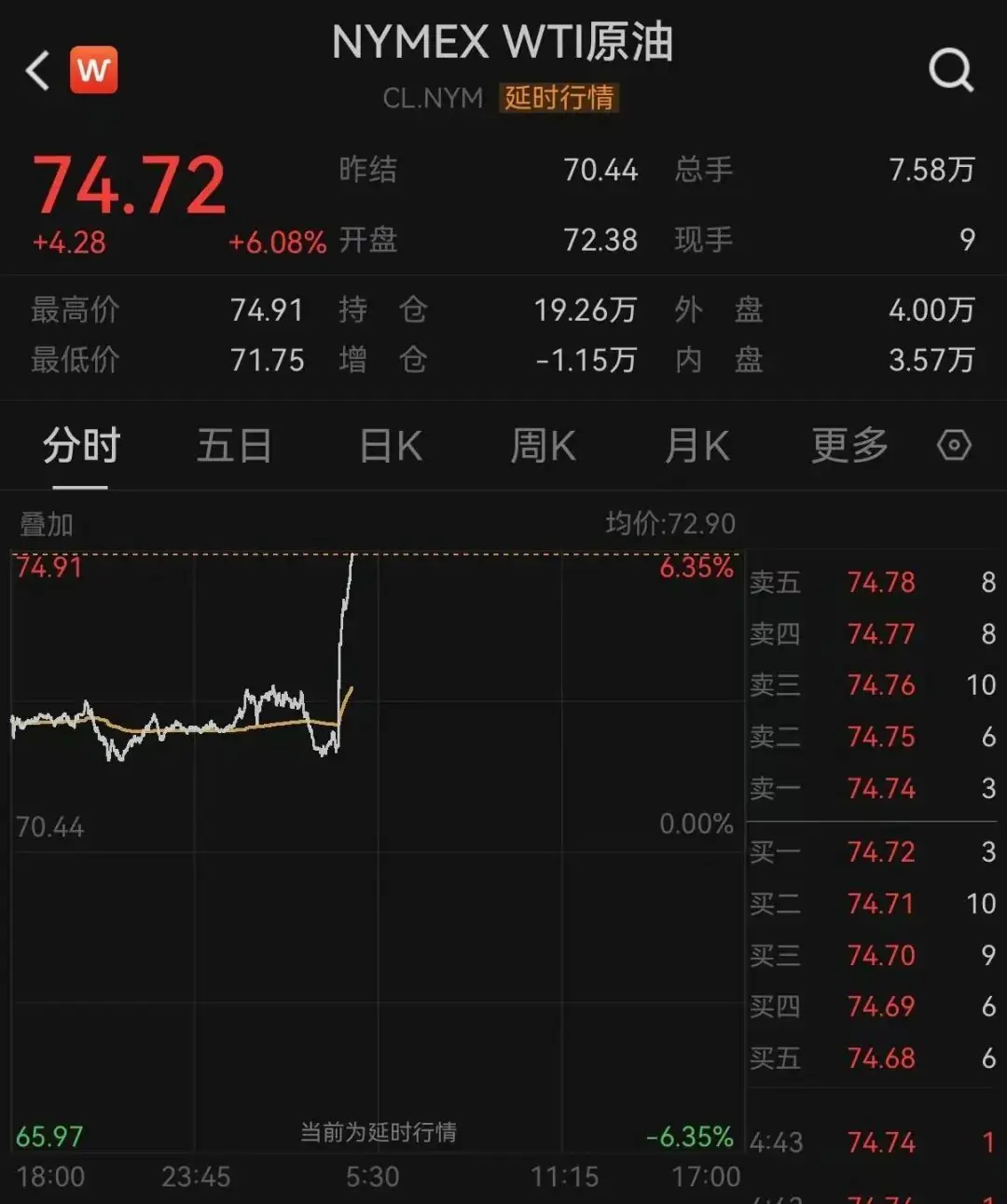 国际油价,直线拉升