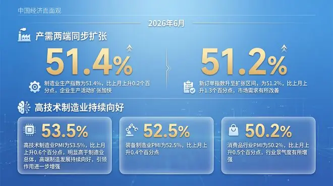 中国经济面面观|年中观经济:产业向新、消费提质