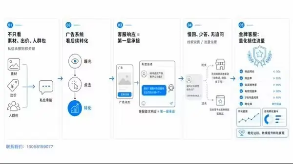 抖音AI客服怎么选?推荐在抖音使用的AI客服,帮商家稳定拿到金牌客服