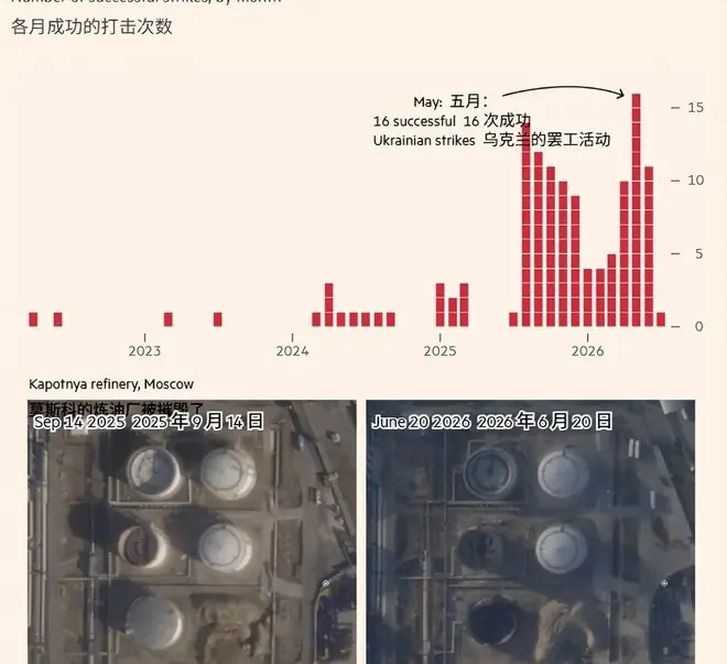 英国媒体关于美乌情报合作的报道截图