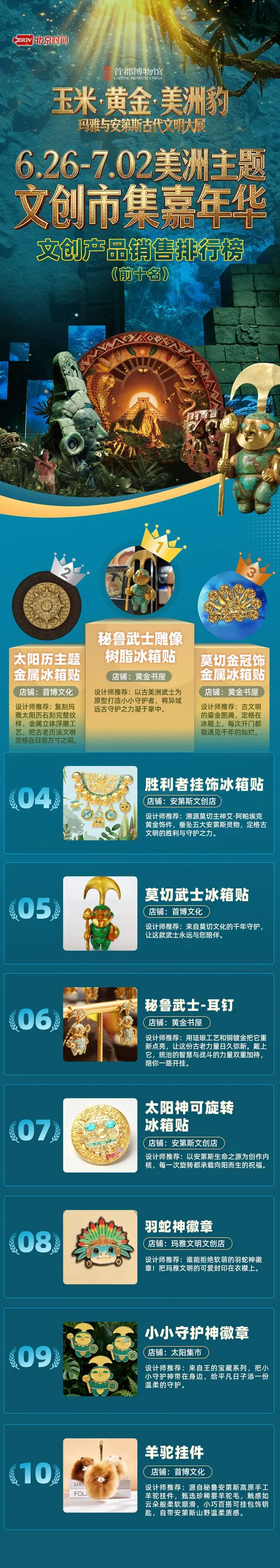 6月26日至7月2日,美洲文明大展文创销量前十榜单