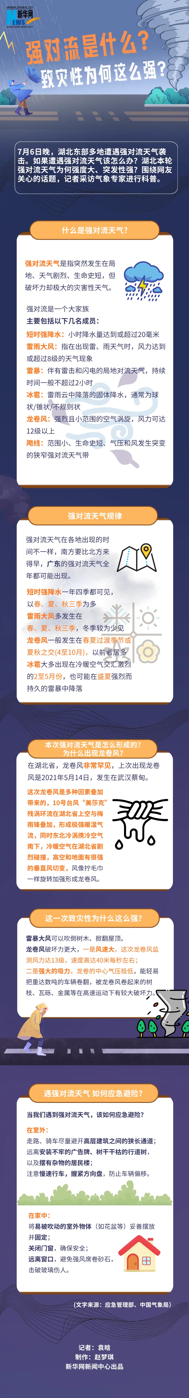 热点追踪|强对流是什么?致灾性为何这么强?