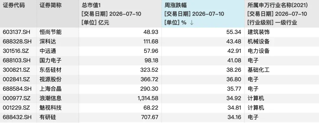 590亿资金净流出，光模块、存储龙头被抛售