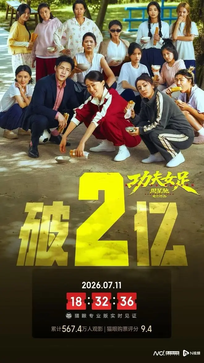 周星驰《功夫女足》单日票房破2亿元,广东元素点亮暑期档