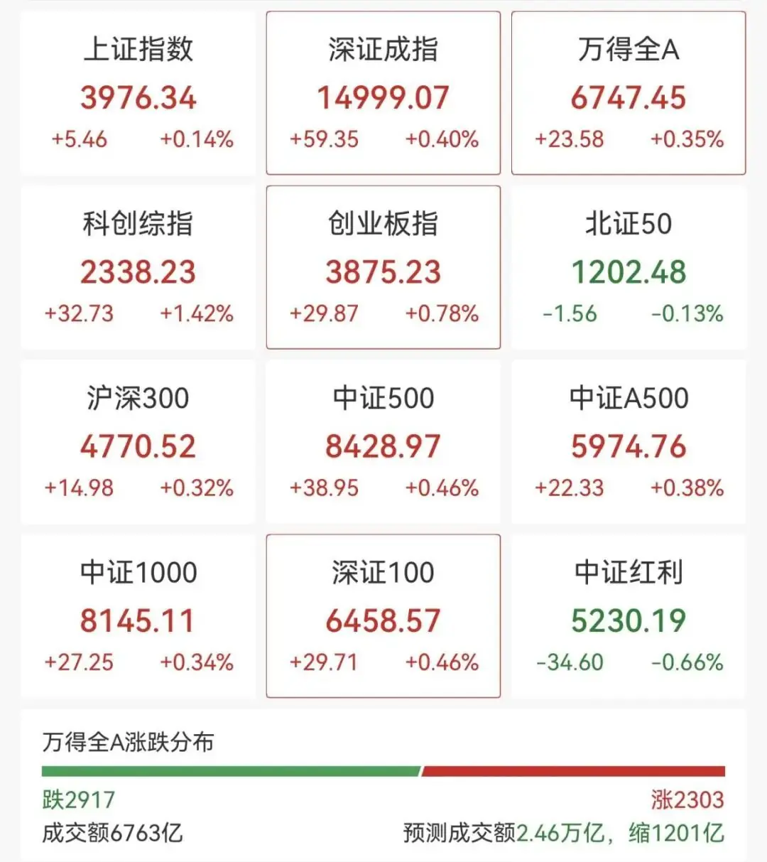 业绩大幅预增,002552涨停