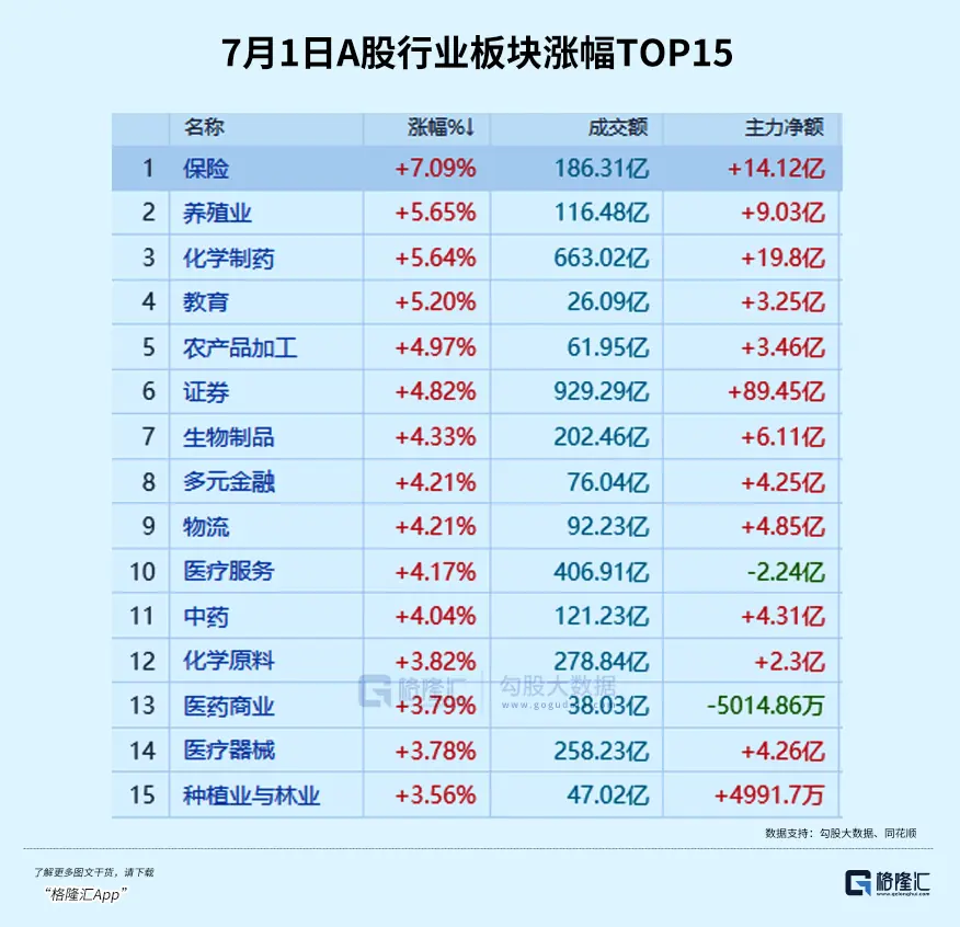 全线飙涨,老登股回来了?
