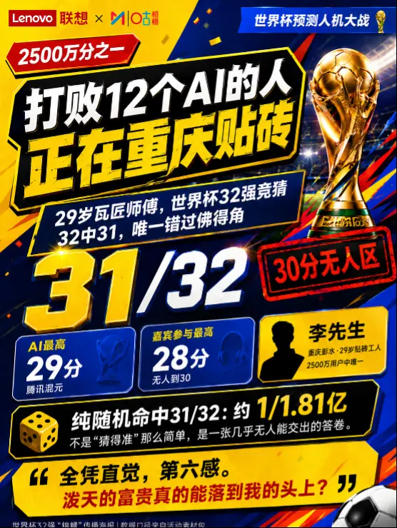 重庆工人凭直觉预测世界杯32强31支,挑战AI预测极限