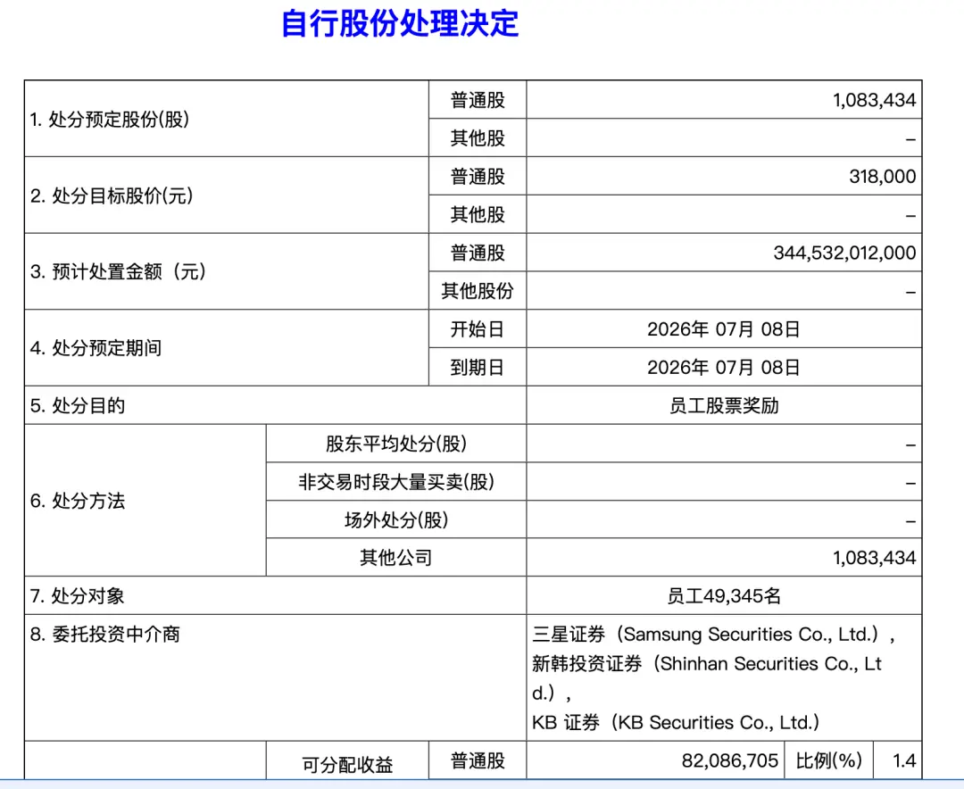 15.36亿元，存储巨头近5万员工将喜提“大礼包”