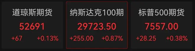 美股期货全线拉涨，半导体股盘前走高，港股芯片股爆发，Minimax解禁首日大跌近18%