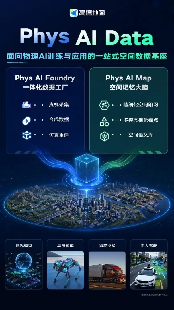 高德发布Phys AI Data系统:全球首个物理AI空间数据基础设施