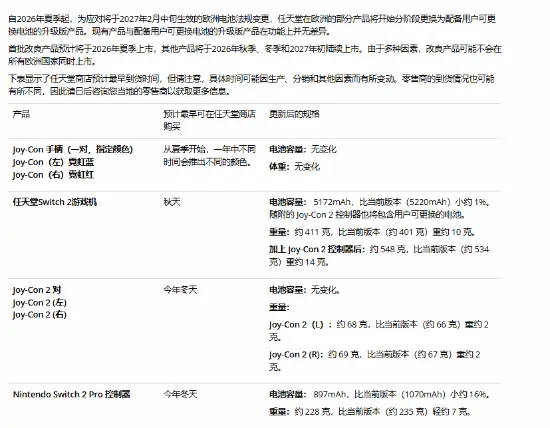 欧盟新版Switch 2变化细节公开!电池缩水重量增加