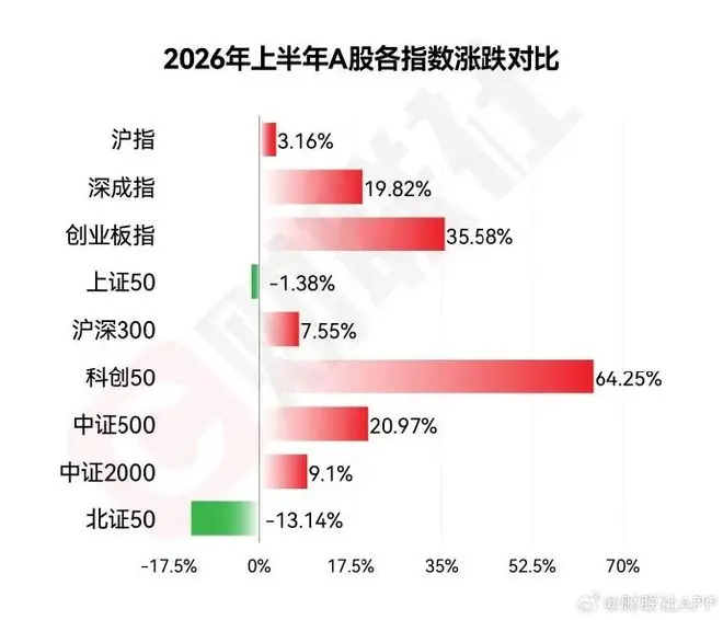 窗口指导了?